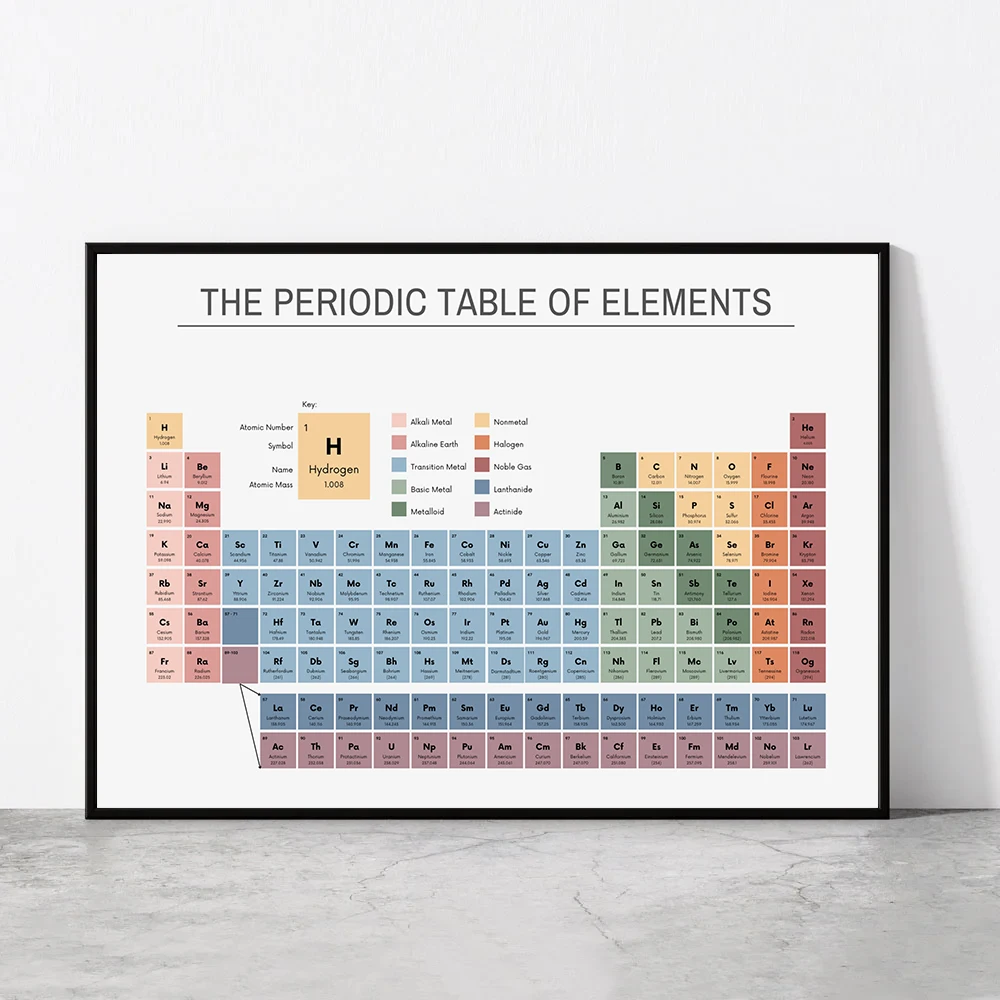Home Office Jobs - Tableau périodique des éléments, tableau de